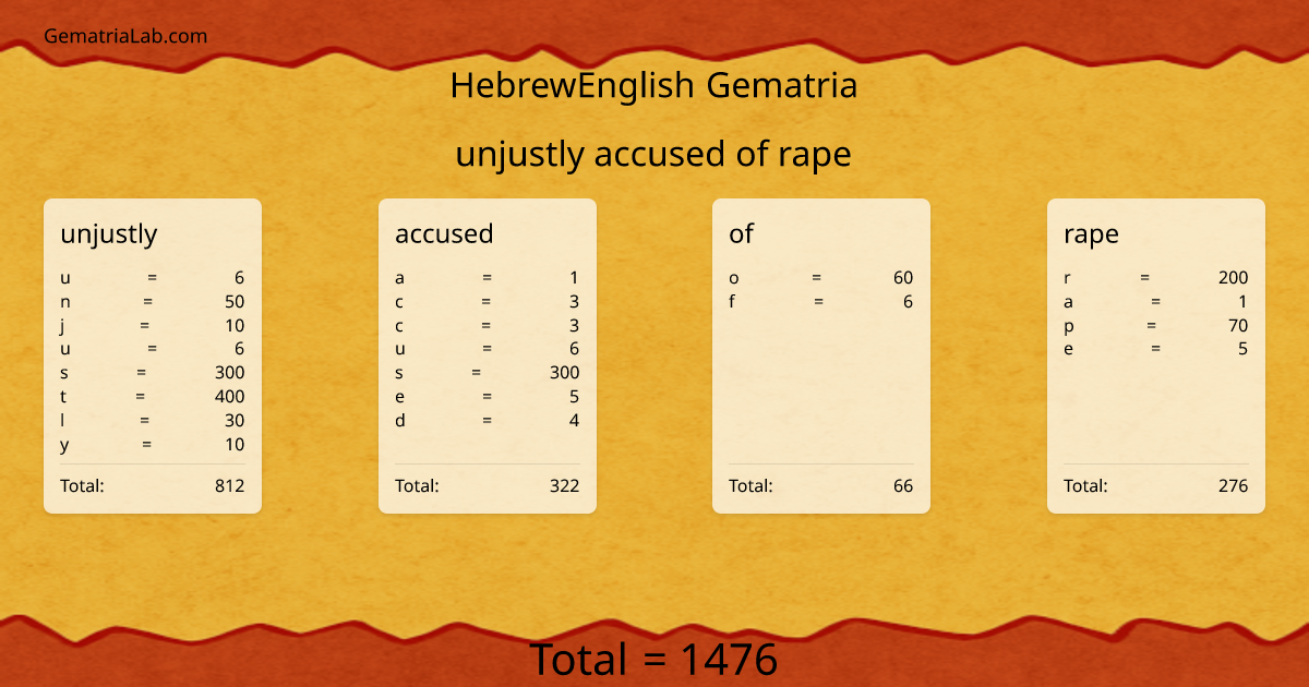 unjustly accused of rape in hebrewEnglish Gematria